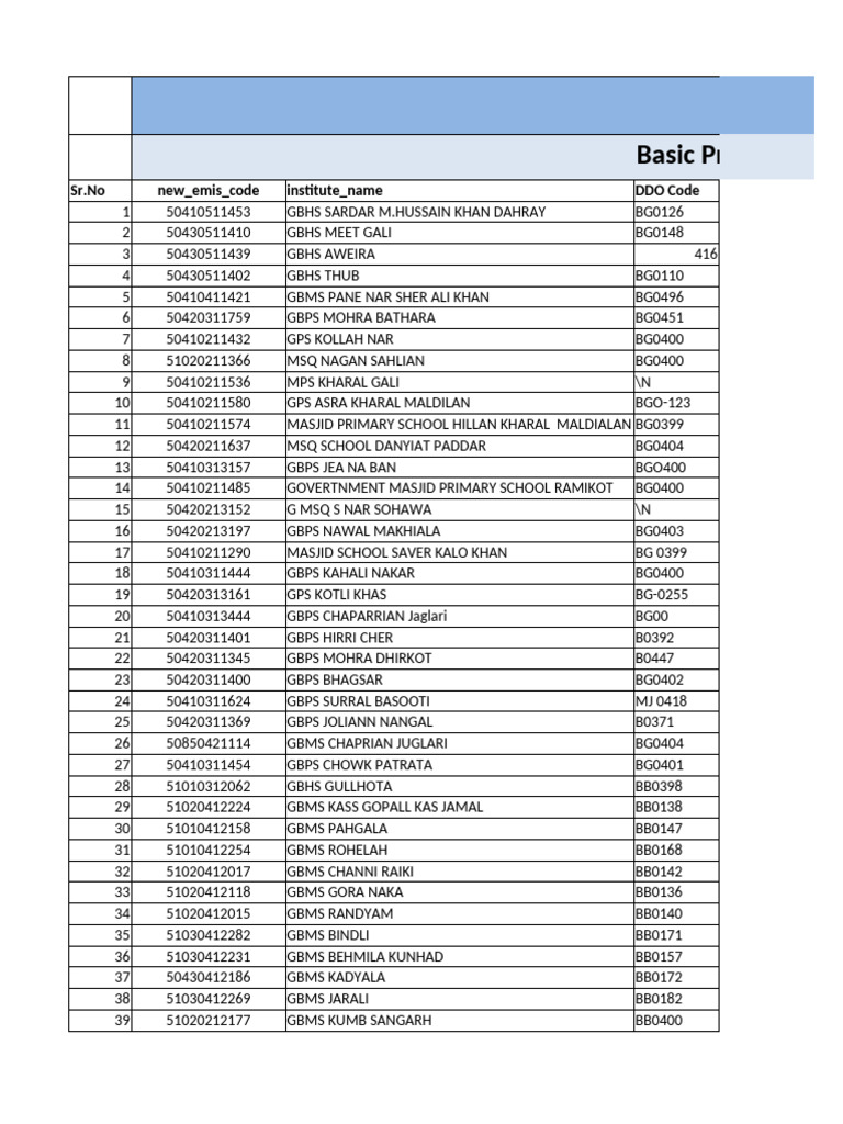 All District Male School Remaining or Duplicate | PDF