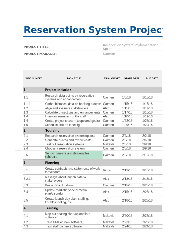 Historical Project Plan | PDF | Computing | Information Technology