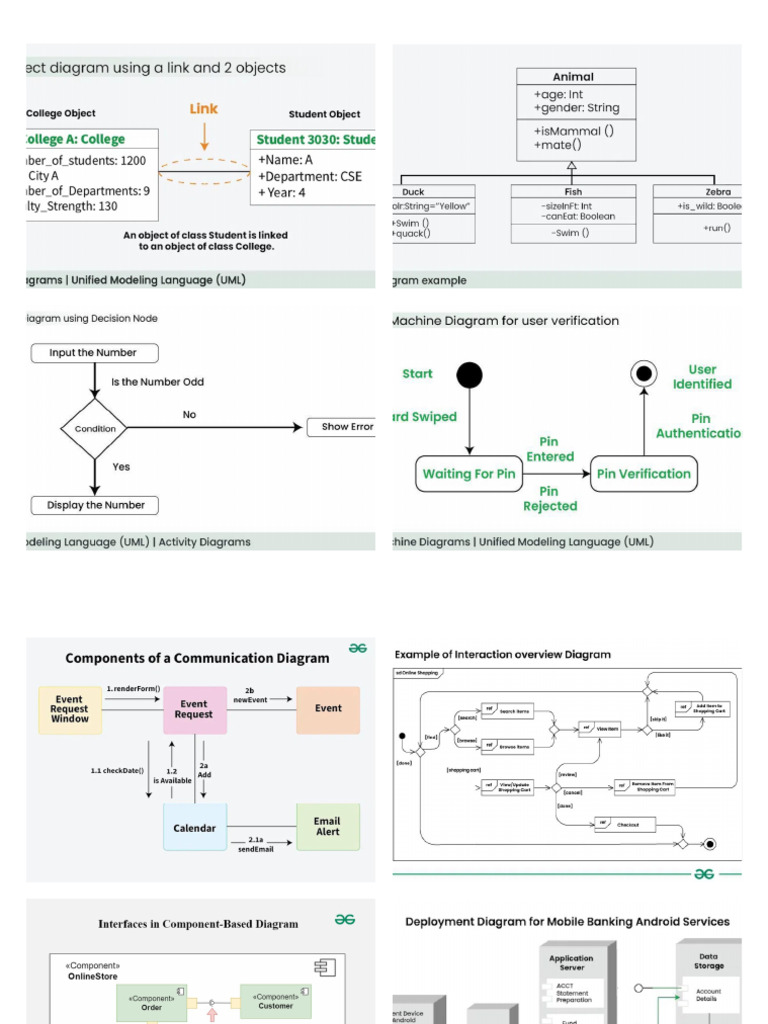 Uml Diagrams | PDF image.