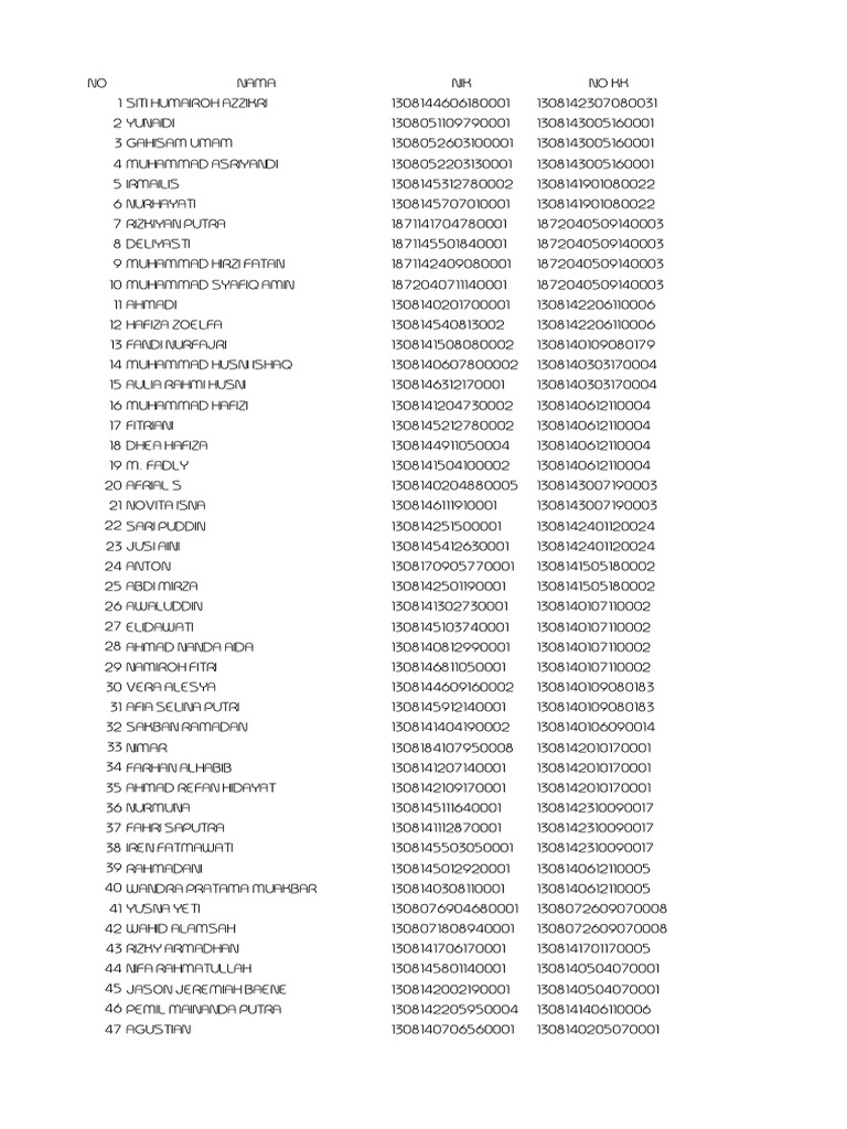 Data Pasar Rao Bides Nola Angelina | PDF