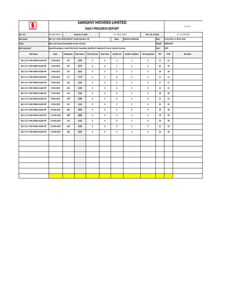 February 2025 Wind Project Report | PDF