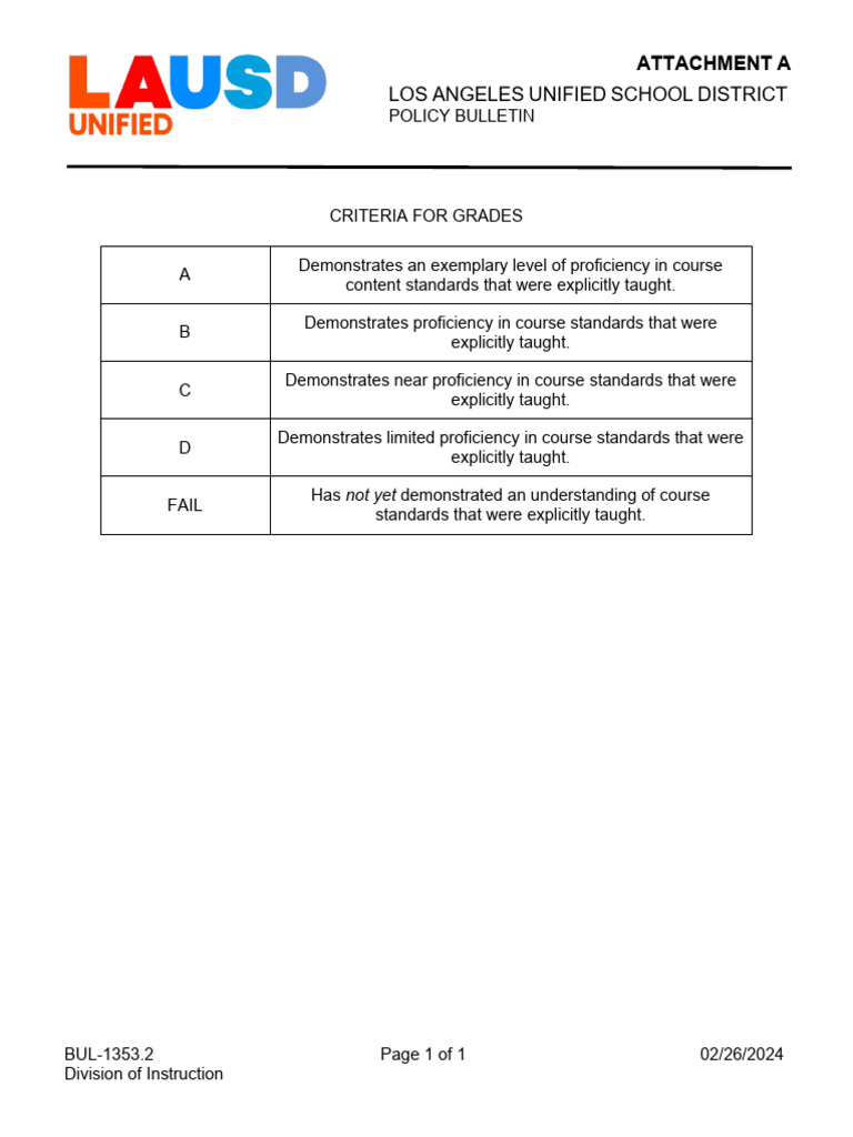LAUSD Grading Criteria and Marks | PDF | Social Psychology ...