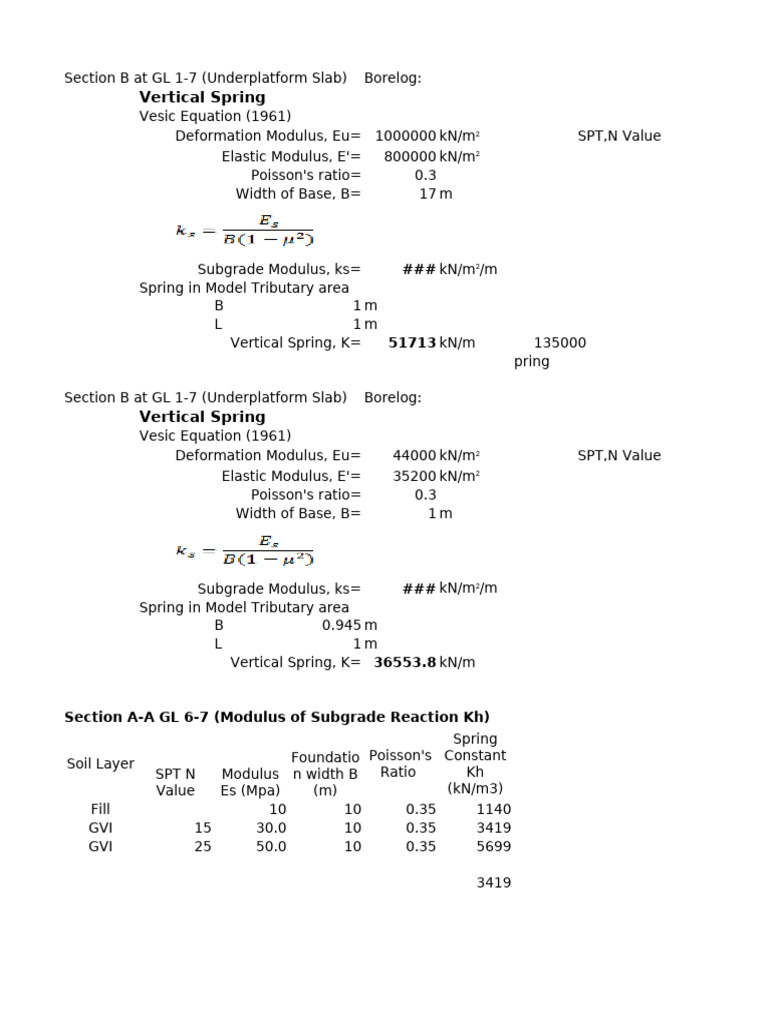 Underplatform Slab Spring Modulus Analysis | PDF
