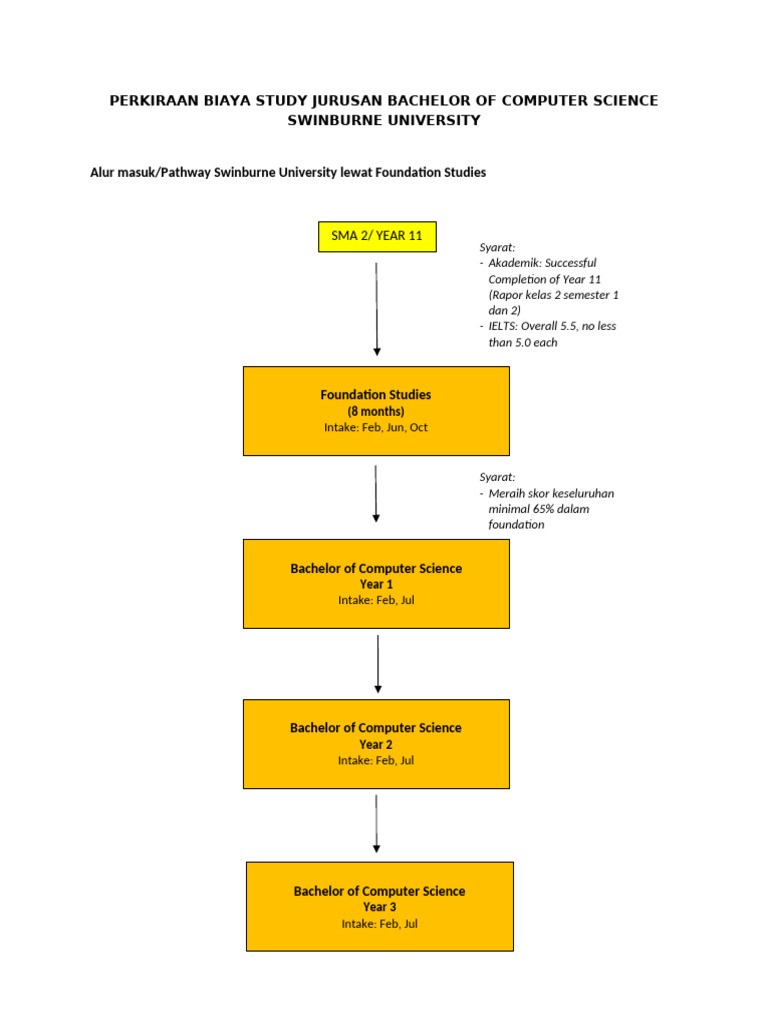 B. of Computer Science Swinburne 2024 | PDF | Computer Network ...