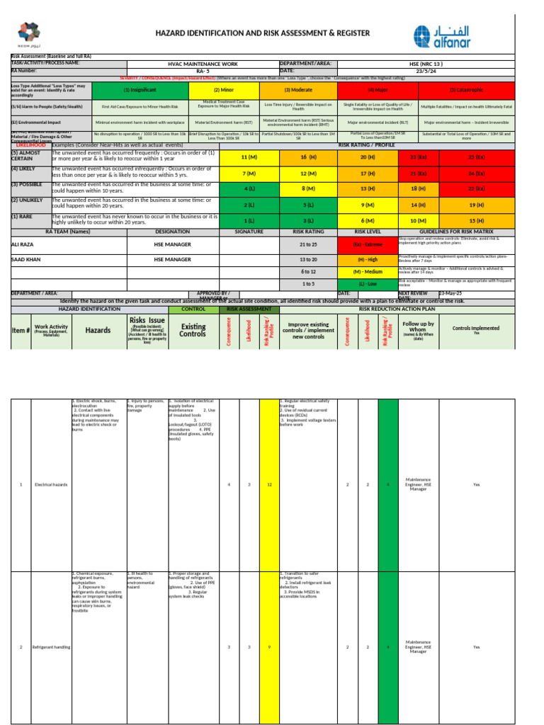 HVAC Maintenance Risk Assessment Guide | PDF | Risk | Personal ...
