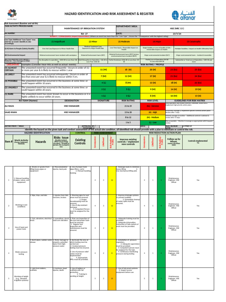 Irrigation System Risk Assessment Guide | PDF | Risk | Safety