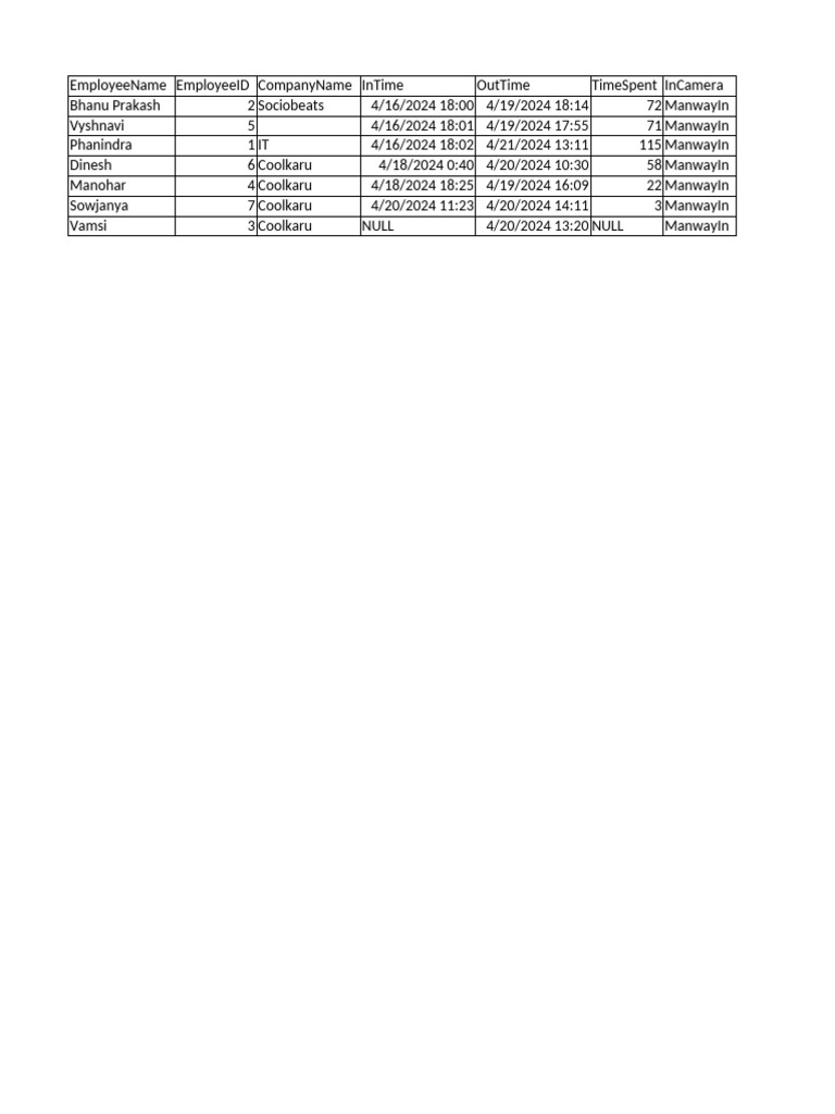FRC Sample Employee Time Records | PDF