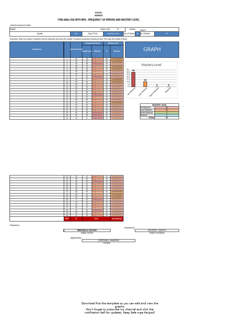Item Analysis and Mastery Levels Report | PDF | Tests | Evaluation Methods