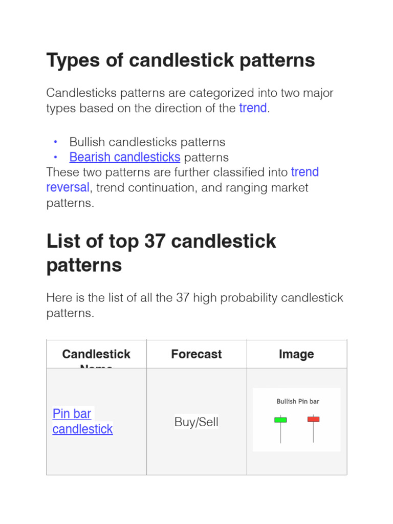 Candlestick Patterns Overview | PDF