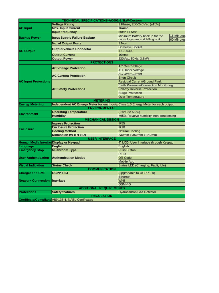 Technical Specifications | PDF | Alternating Current | Electrical Equipment