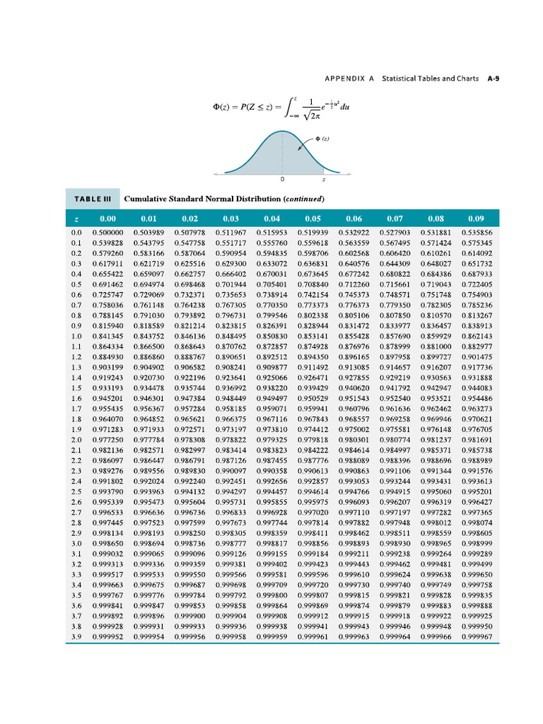 Z Table | PDF