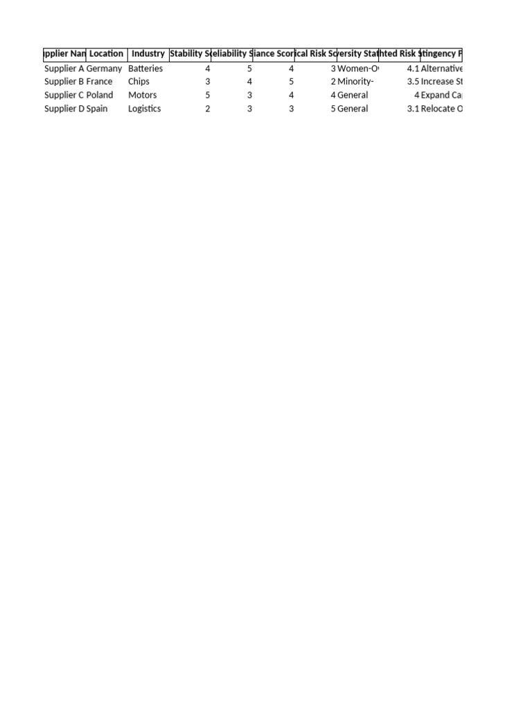 Supplier Risk Management Template | PDF