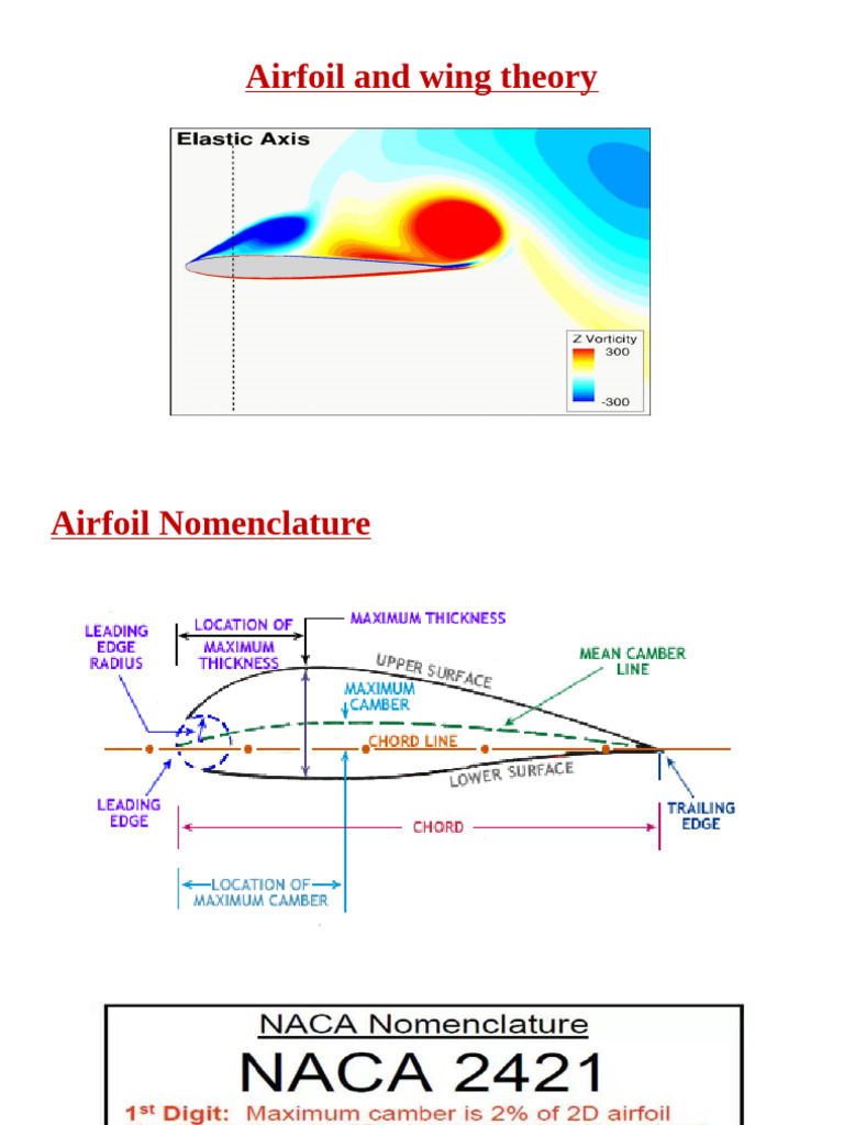Unit 4 | PDF | Airfoil | Aerodynamics