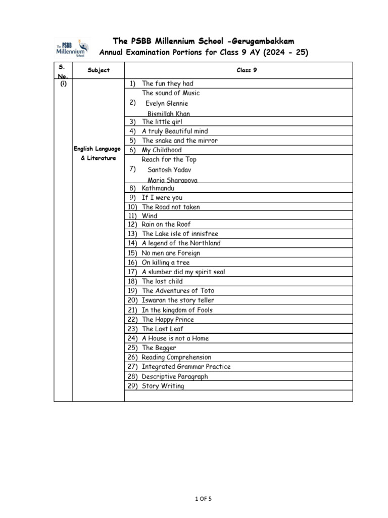 Class 9 Annual Exam Portions 2024-25 | PDF | Geometry
