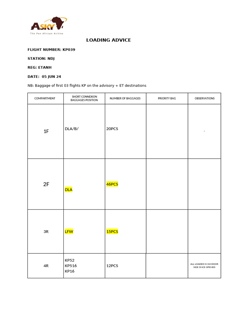 Loading Advice KP039 05 Jun 24 Ndj-Dla-Lfw | PDF