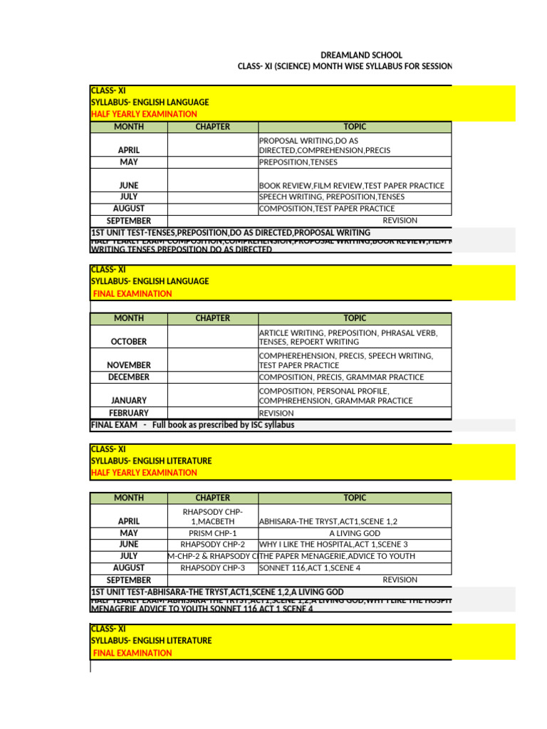 Class 11 Science Syllabus Overview | PDF | Chemistry | Inorganic Chemistry