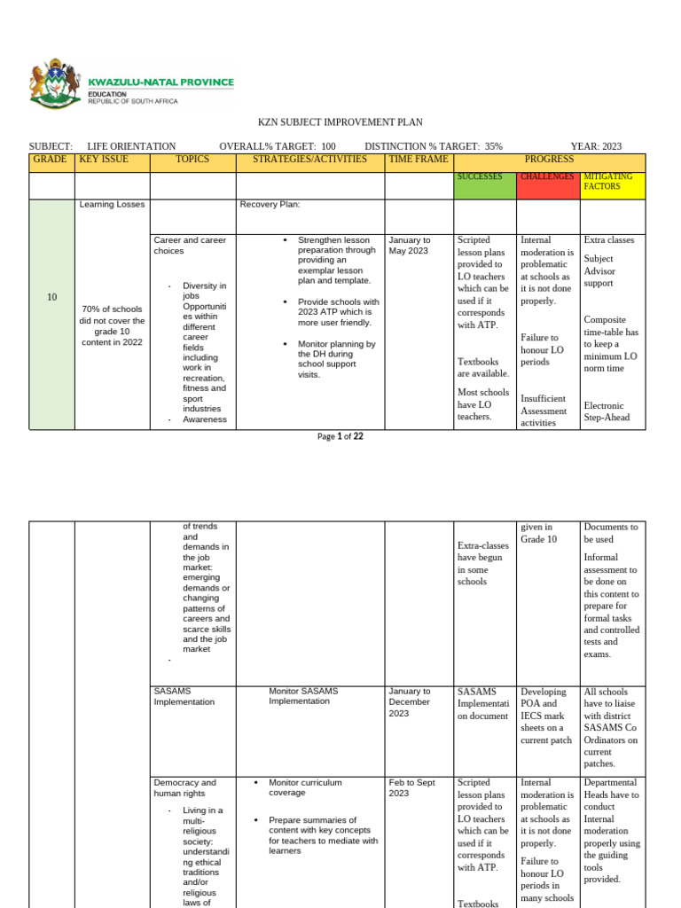 Life Orientation Subject Improvement Plan | PDF | Learning | Photocopier