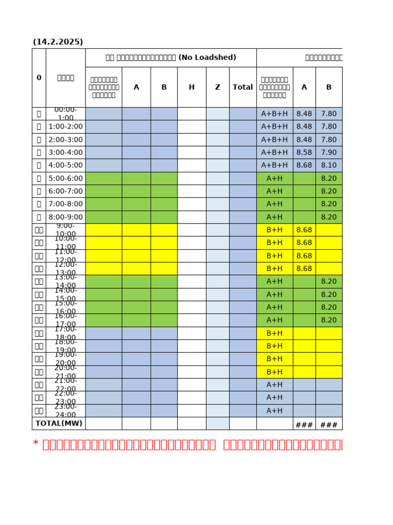 Hourly Load (14.2.2025) - 1 | PDF