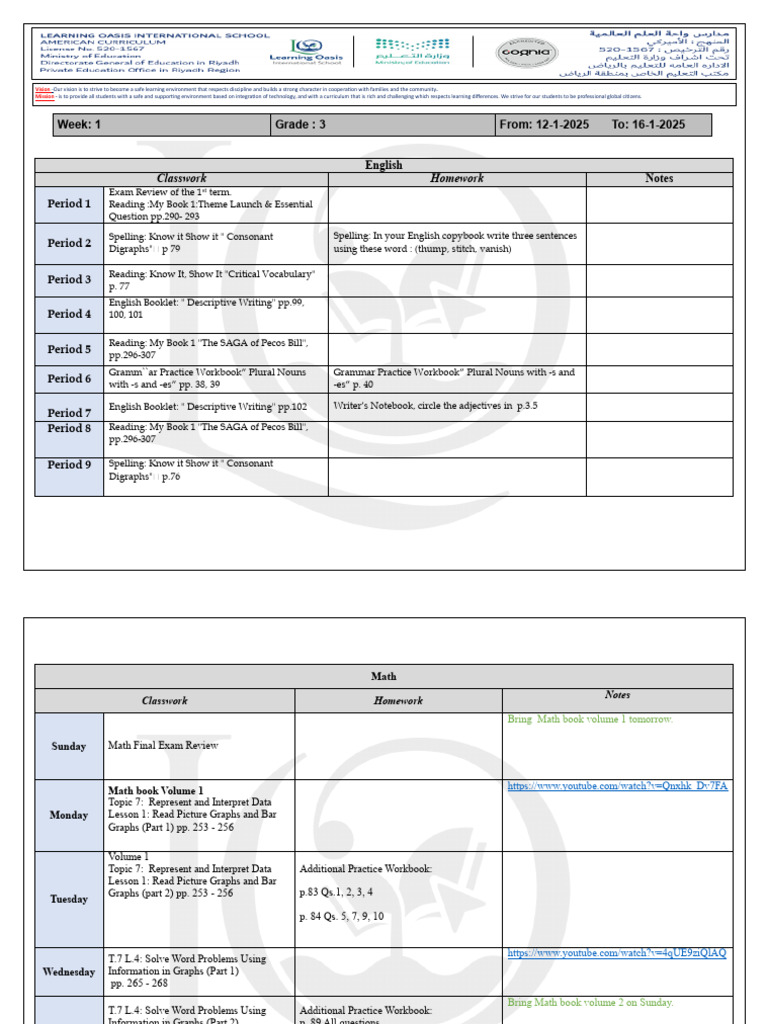 Weekly Plan 1 | PDF