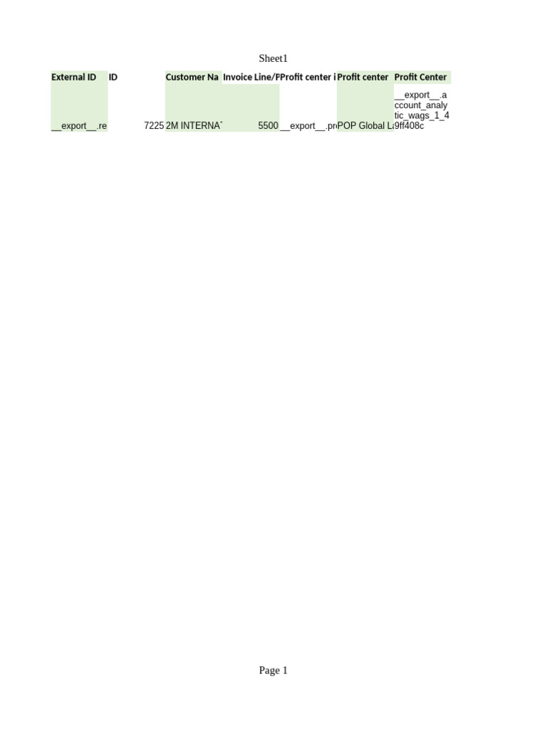 Invoice Data Analysis Report | PDF