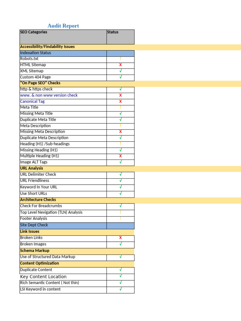Website Audit Report | PDF | Search Engine Optimization | Markup Language