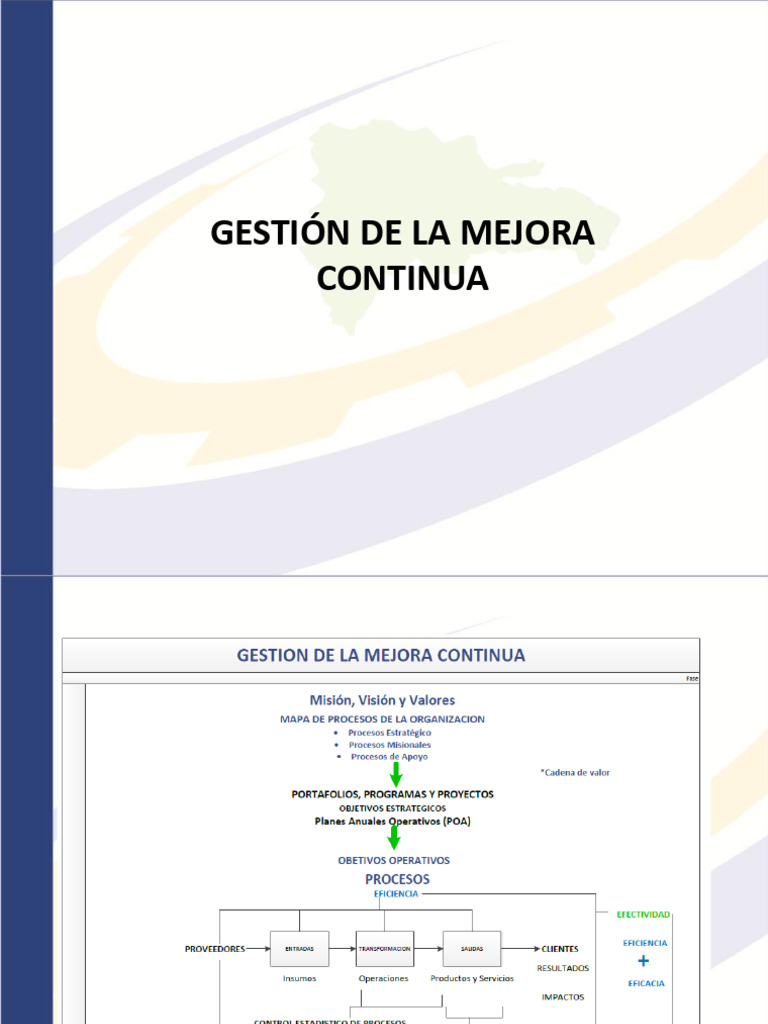 Gestión de La Mejora Continua 2 | PDF | Producción y fabricación | Business