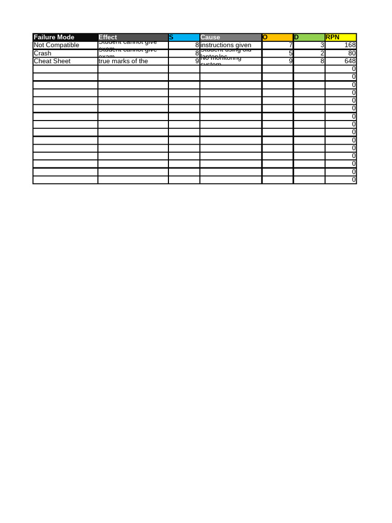Fmea+Template+ +Copy | PDF | Computer Science | Computer Architecture