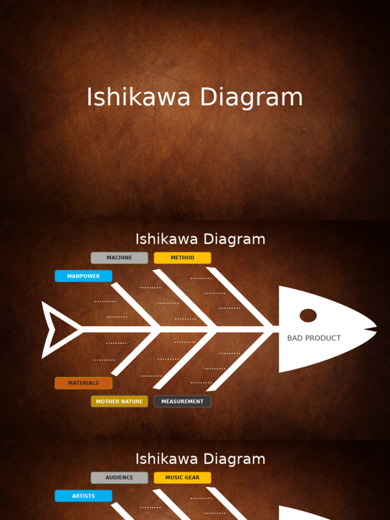 Ishikawa+Diagram+ +Copy | PDF