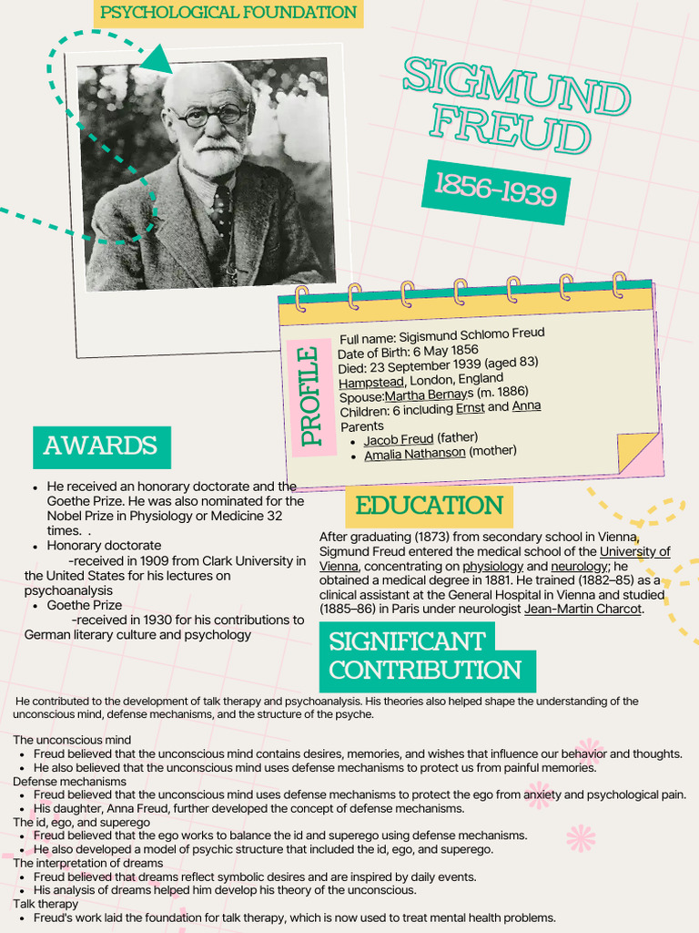 Sigmund Freud: Pioneer of Psychoanalysis | PDF | Sigmund Freud ...