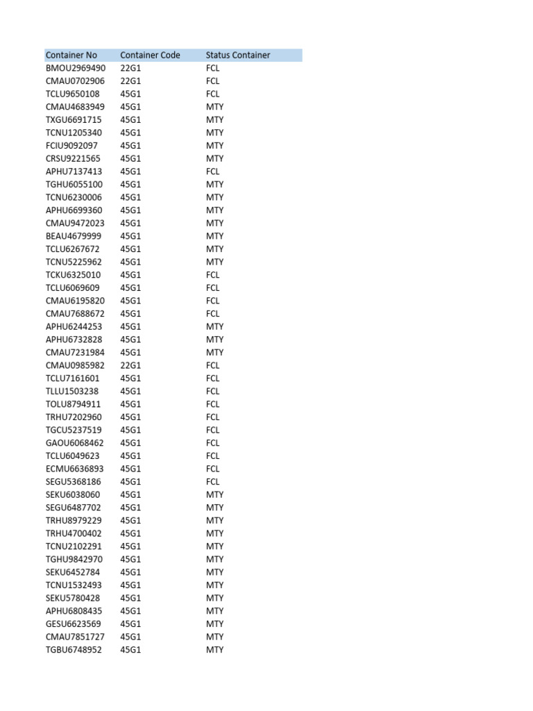 Container Status List: FCL & MTY | PDF