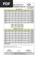 Moisture Correction Sheet | PDF | Concrete | Structural Engineering