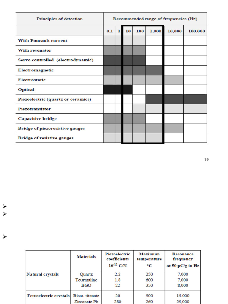 Overview of Accelerometer Types and Features | PDF | Accelerometer ...