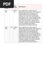 WPLN Level Scoring Reference Table | PDF | Literacy | Cognition