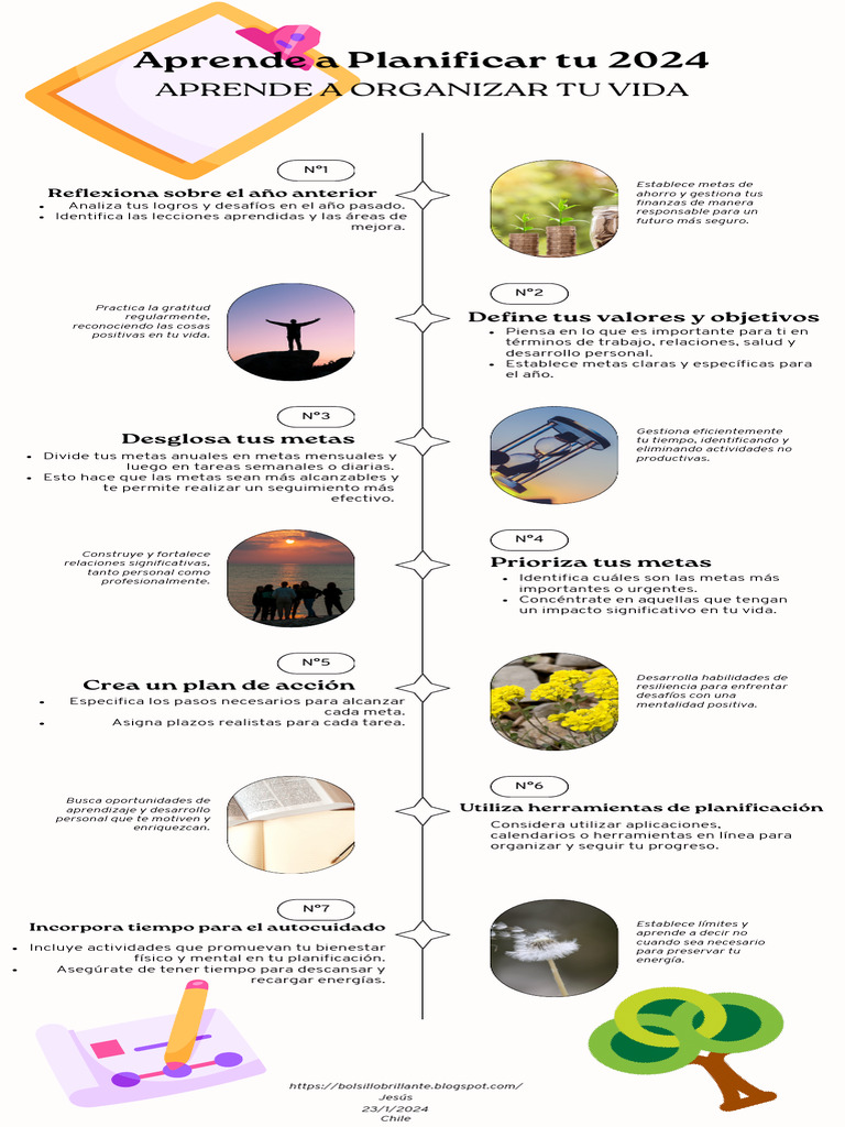 Aprende A Planificar Tu 2024 y Organizar Tu Vida | PDF | Planificación