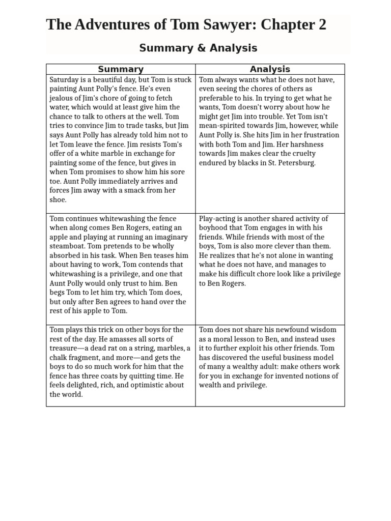 Chapter 2 Summary The Adventures of Tom Sawyer | PDF