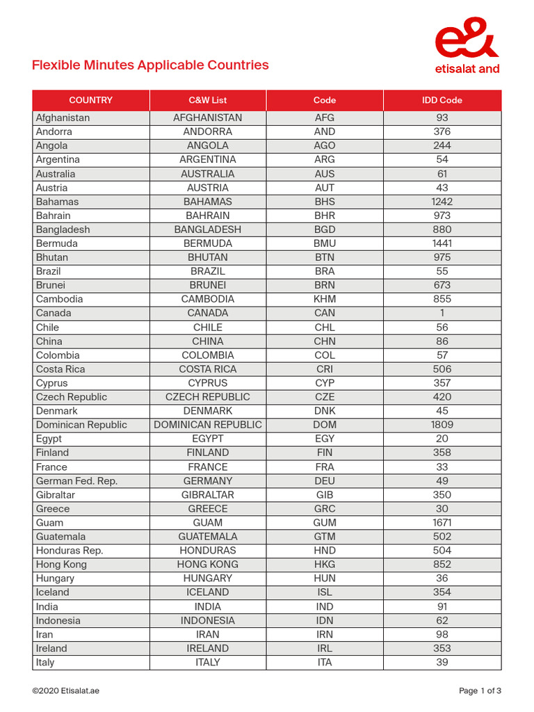 Etisalat Flexible Minutes Countries List | PDF