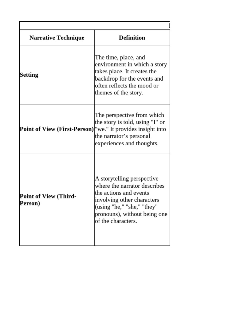 Structural Support For English Ix To Xii | PDF | Narration | Narrative