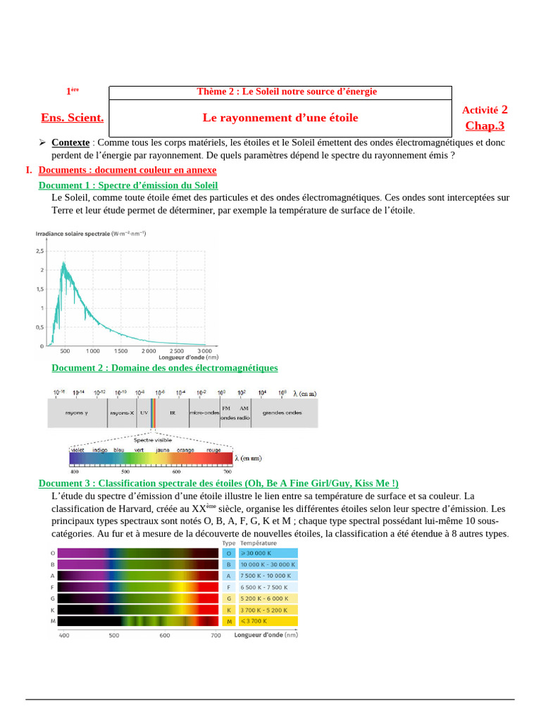 Spectre d'émission du Soleil et température | PDF | Spectre ...