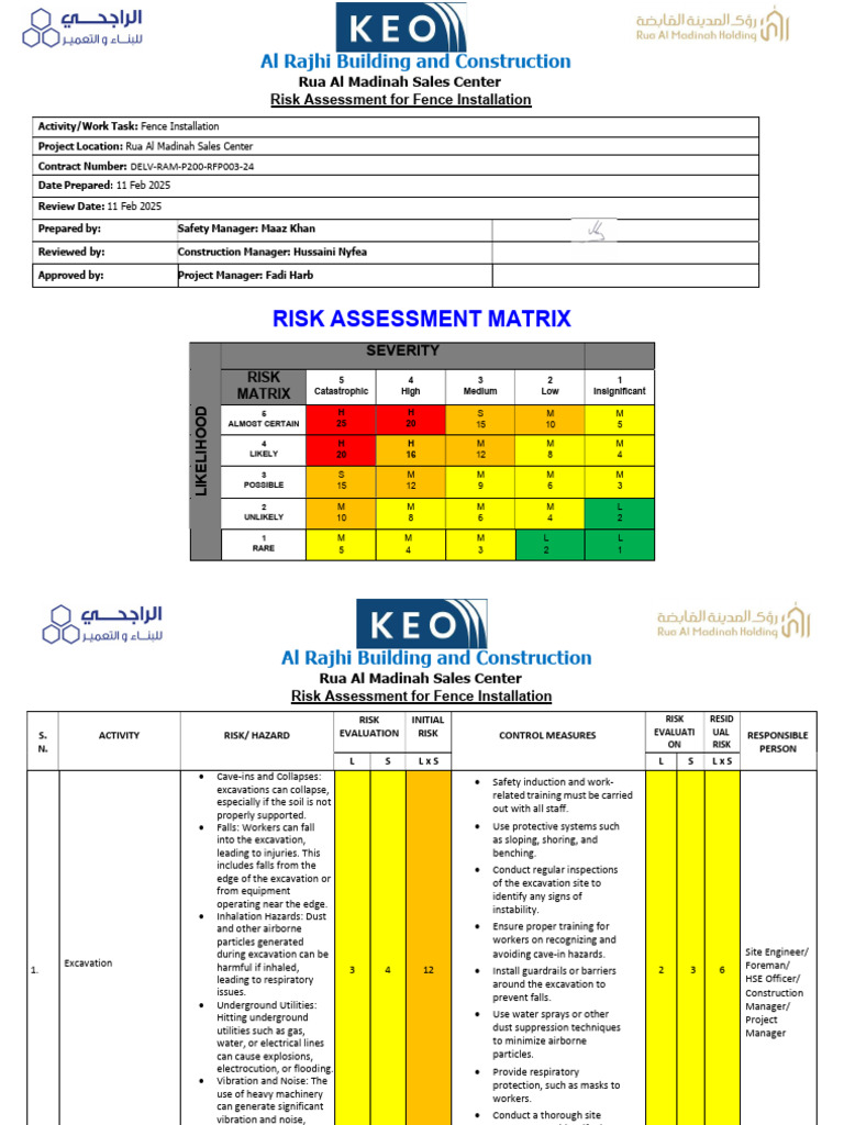 Fence Installation Risk Assessment | PDF | Personal Protective ...