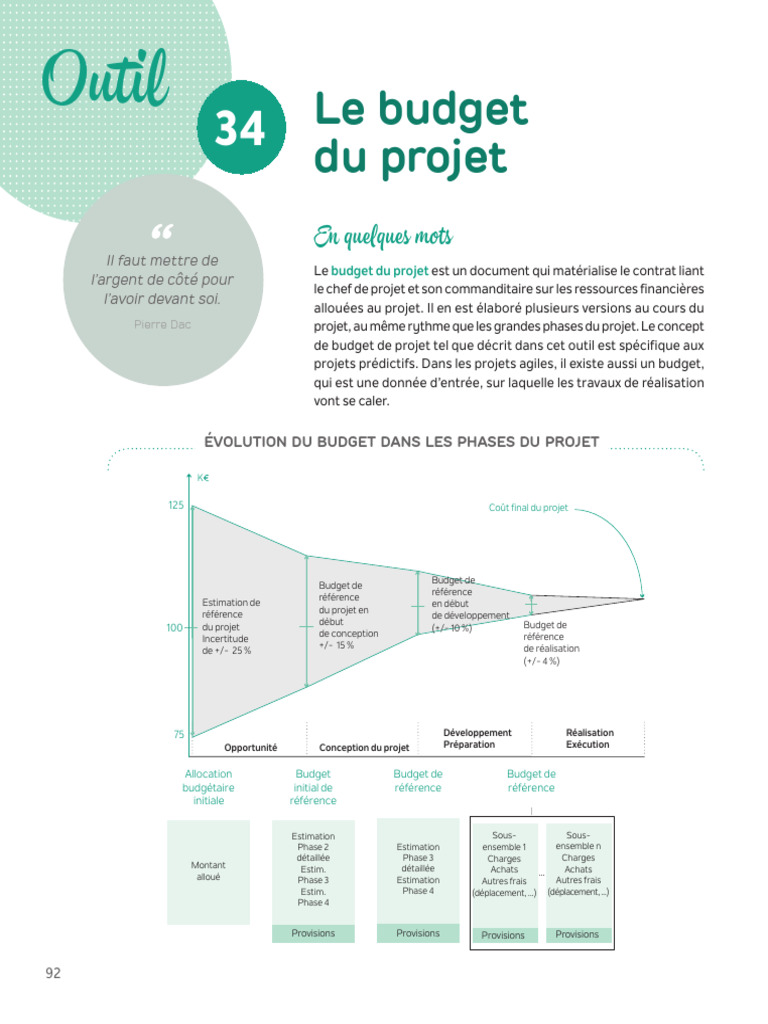 Outil: Le Budget Du Projet | PDF | Budget | Économie