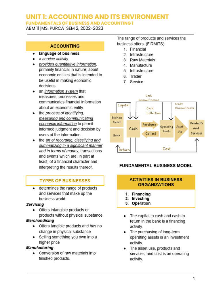 Fabm01, Unit 1 - Accounting and Its Environment | PDF | Debits And ...