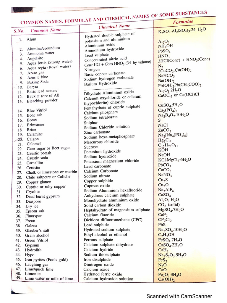 Chemical Name | PDF