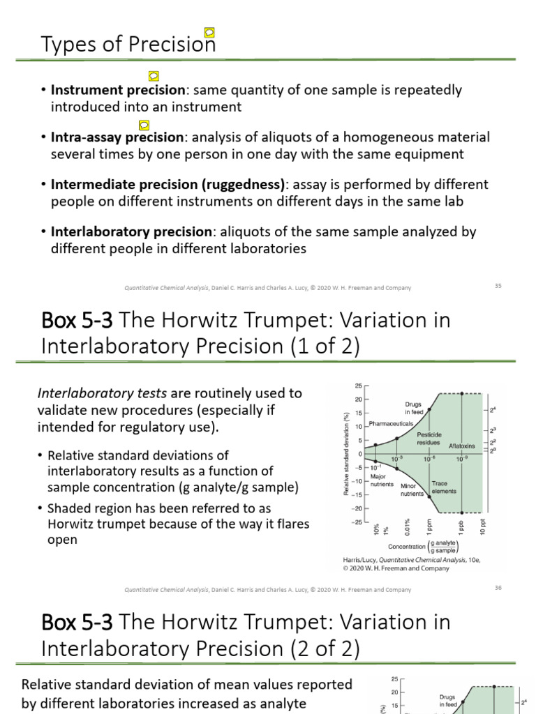 Types of Precision in Chemical Analysis | PDF | Coefficient Of ...