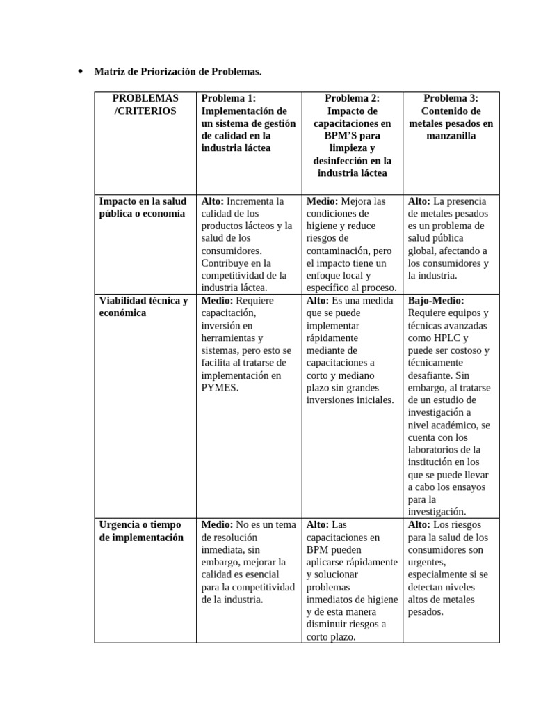 Matriz de Priorización de Problemas | PDF | Laboratorios | Gestión de ...