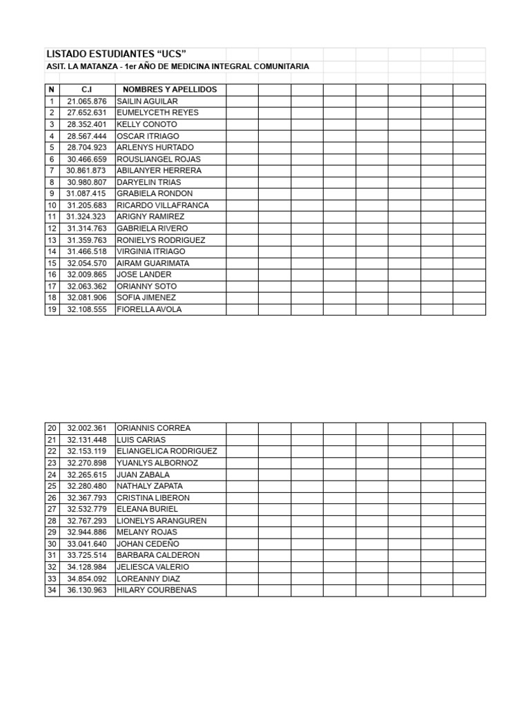 Listado Estudiantes Medicina UCS | PDF