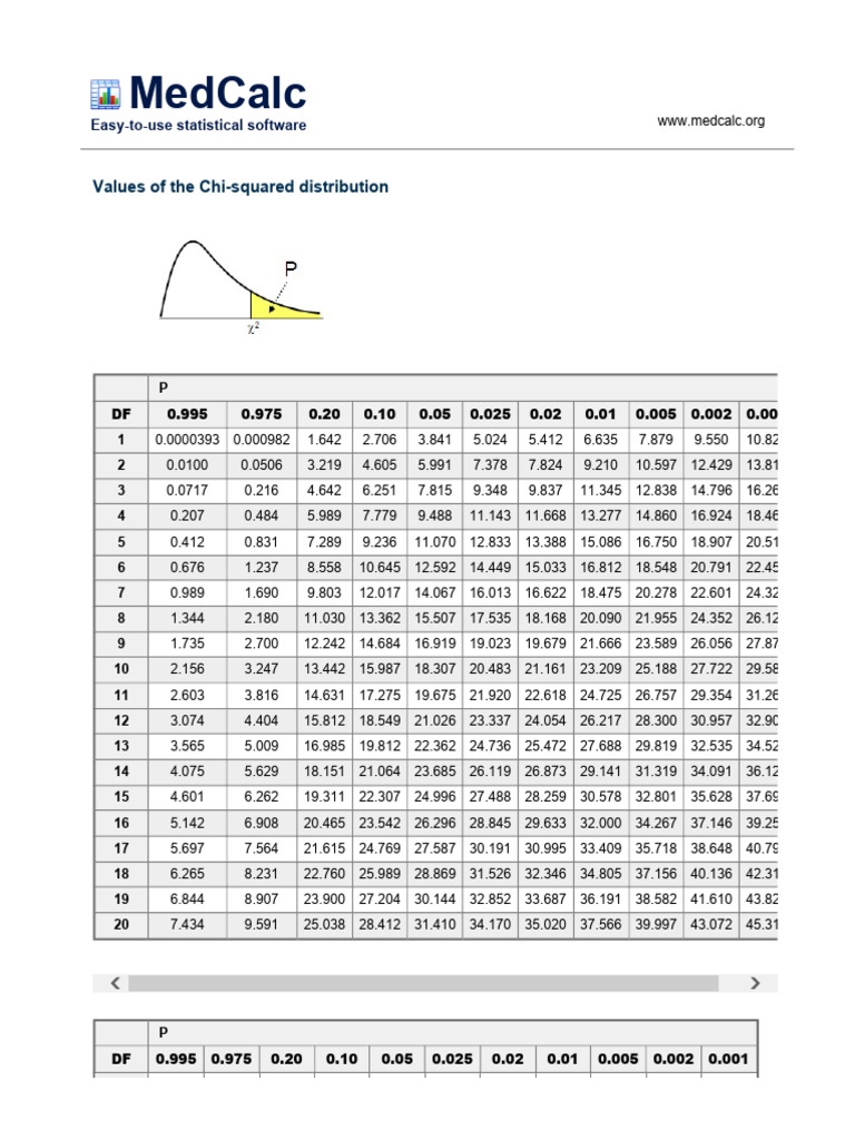 MedCalc Manual Chi-Square-Table | PDF