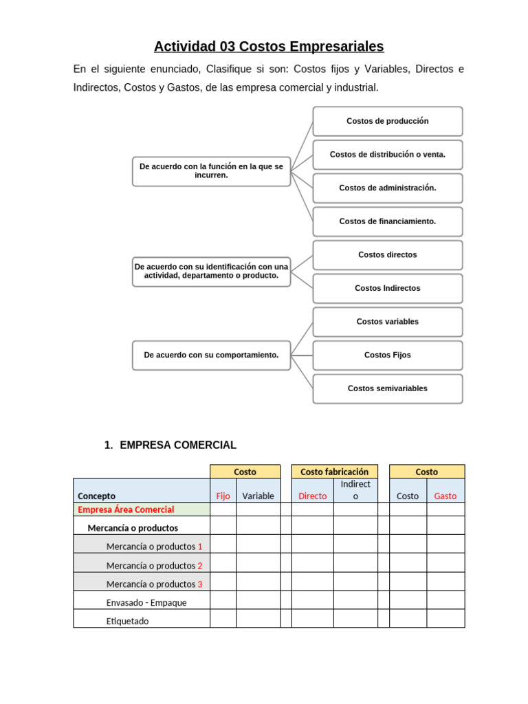 Clasificación de Costos Empresariales | PDF | Costo | Business