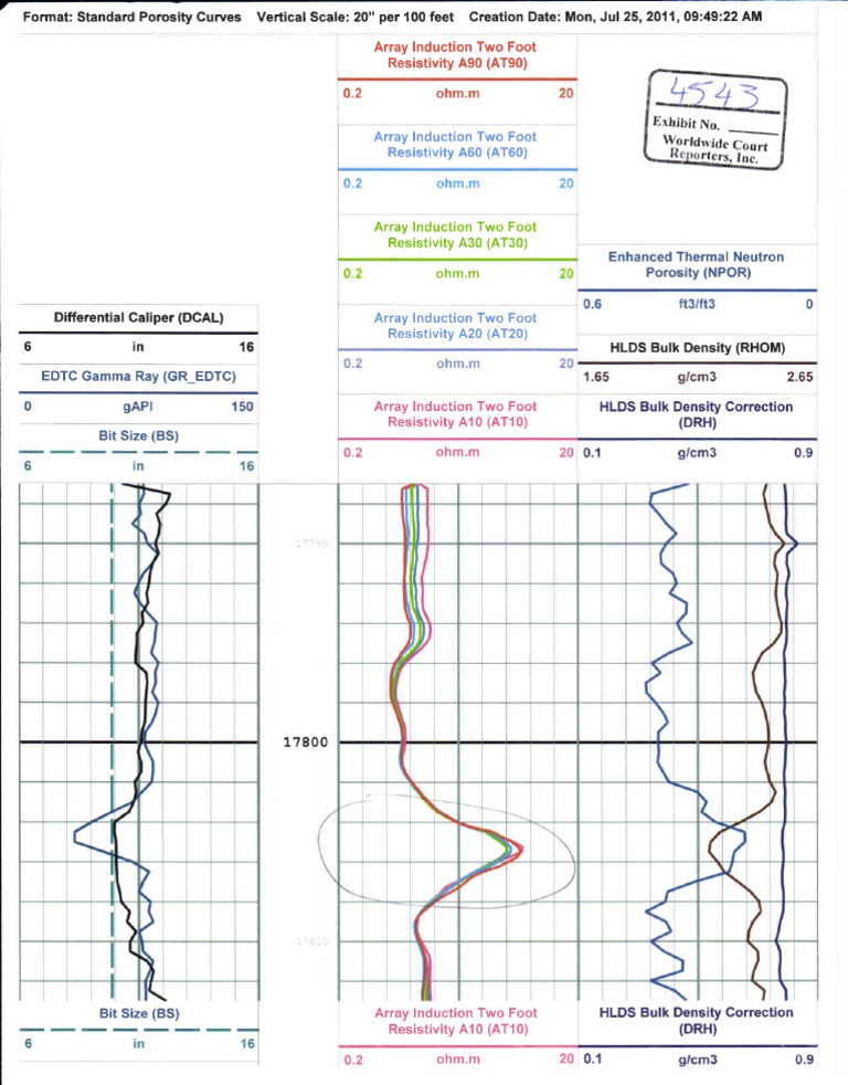 Standard Porosity Curves and Resistivity Data | PDF | Science & Mathematics