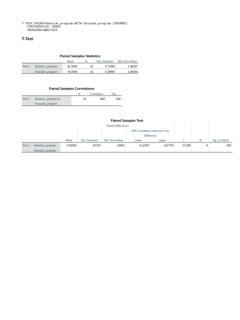 T-Test Analysis of Program Impact | PDF