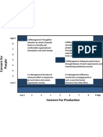 People-focused management for high performance